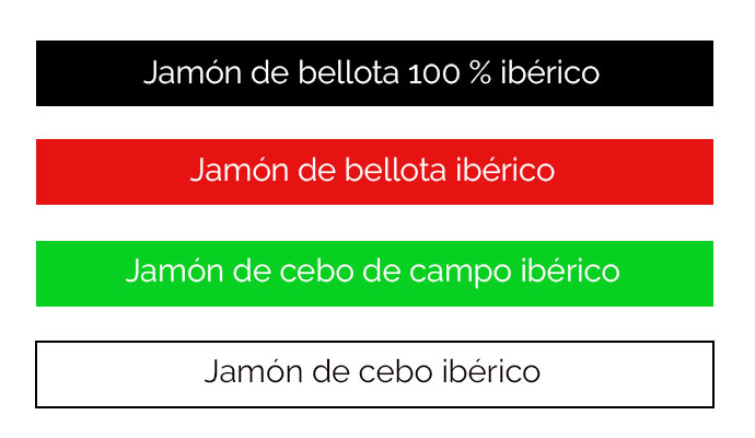 etiquetas de los jamones con sus colores